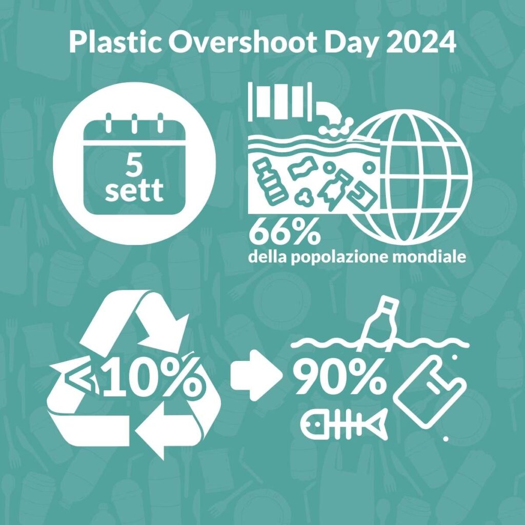 Plastic Overshoot Day 2024