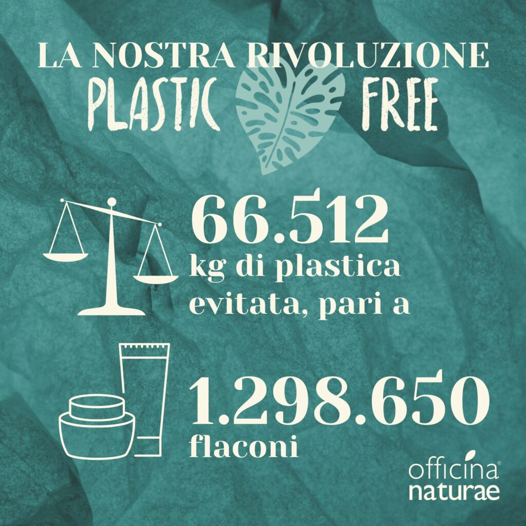 Plastica risparmiata a luglio 2023 da Officina Naturae